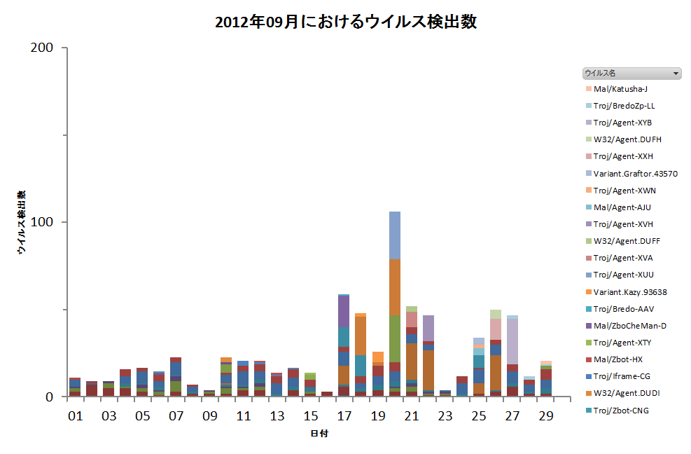 Graph1