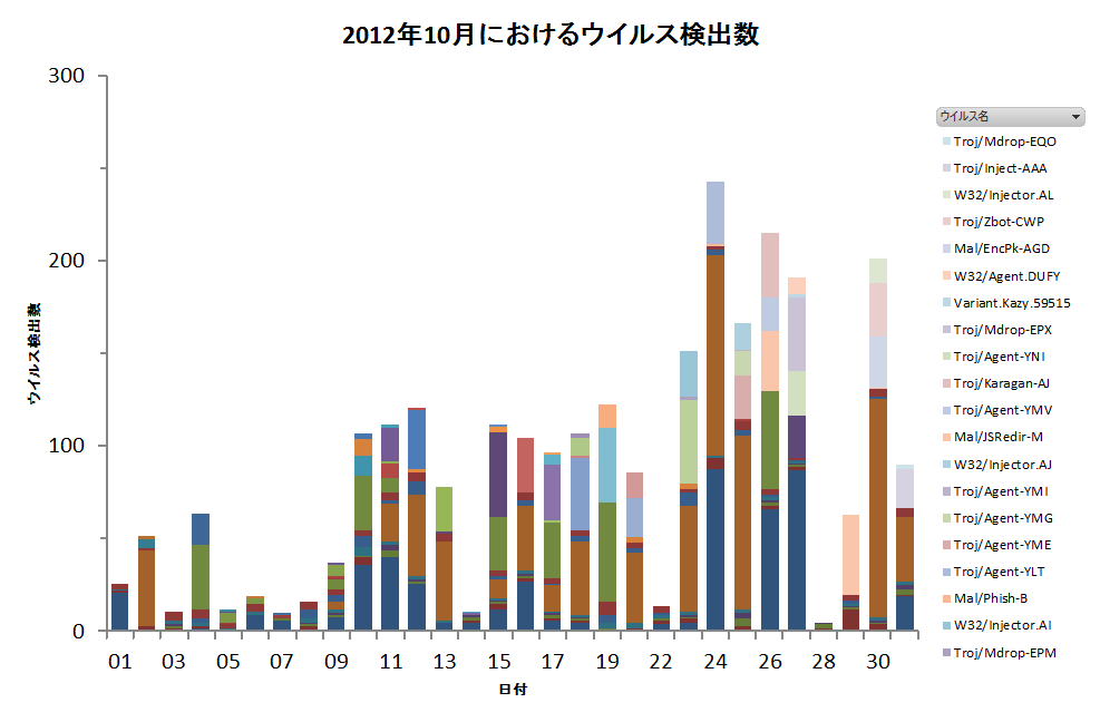 Graph1