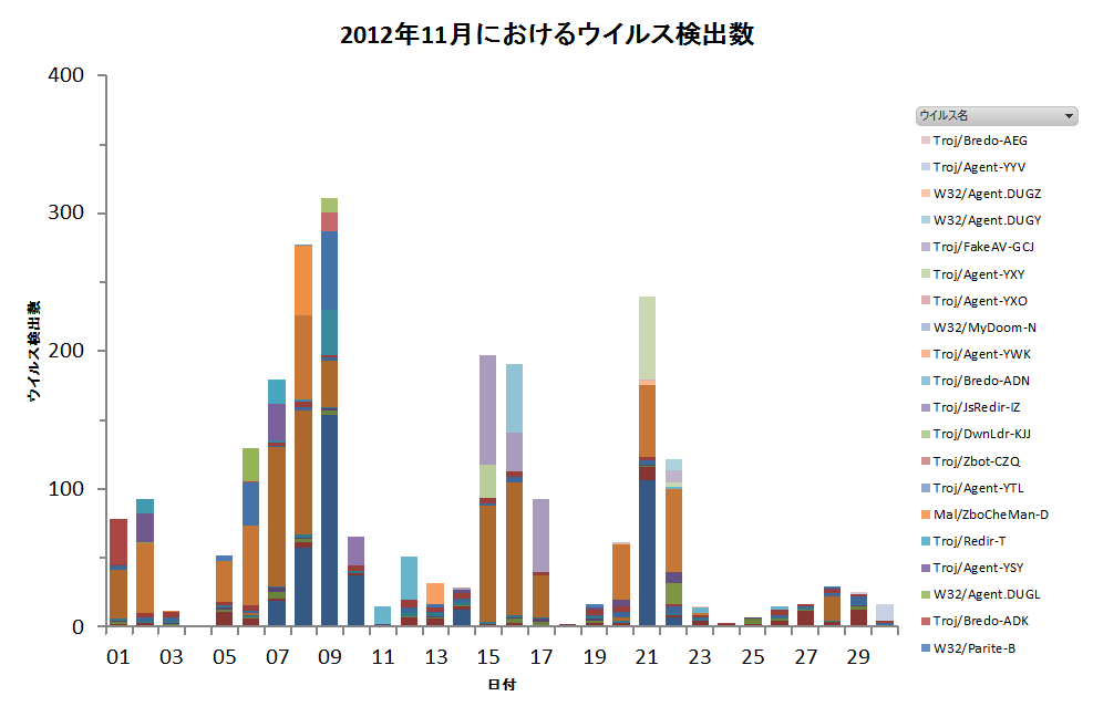 Graph1