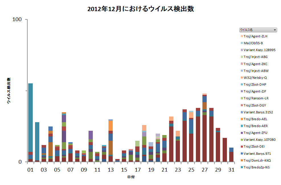 Graph1