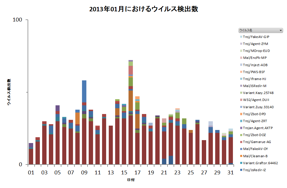 Graph1