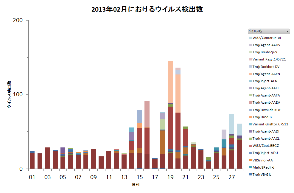 Graph1