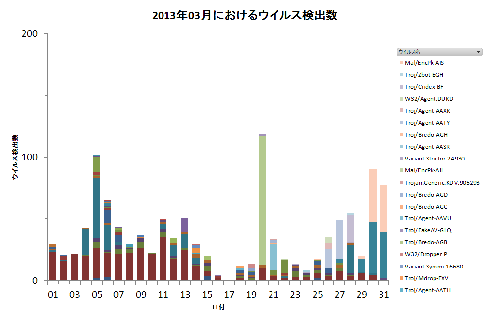 Graph1