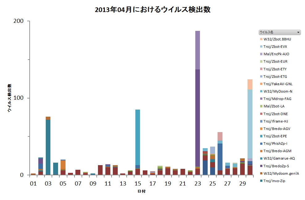 Graph1