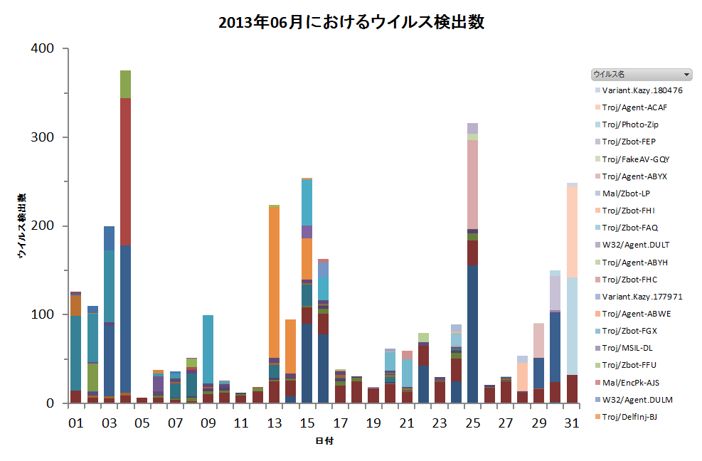 Graph1