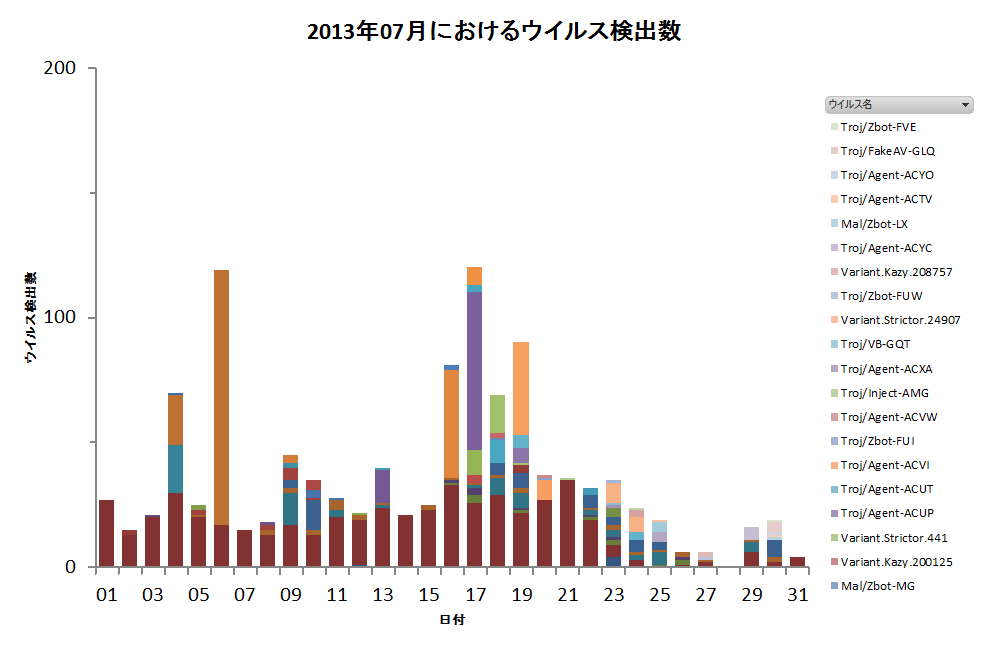 Graph1