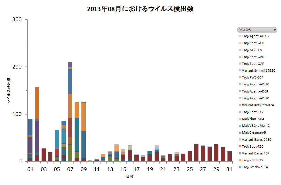 Graph1