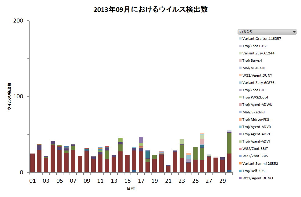 Graph1