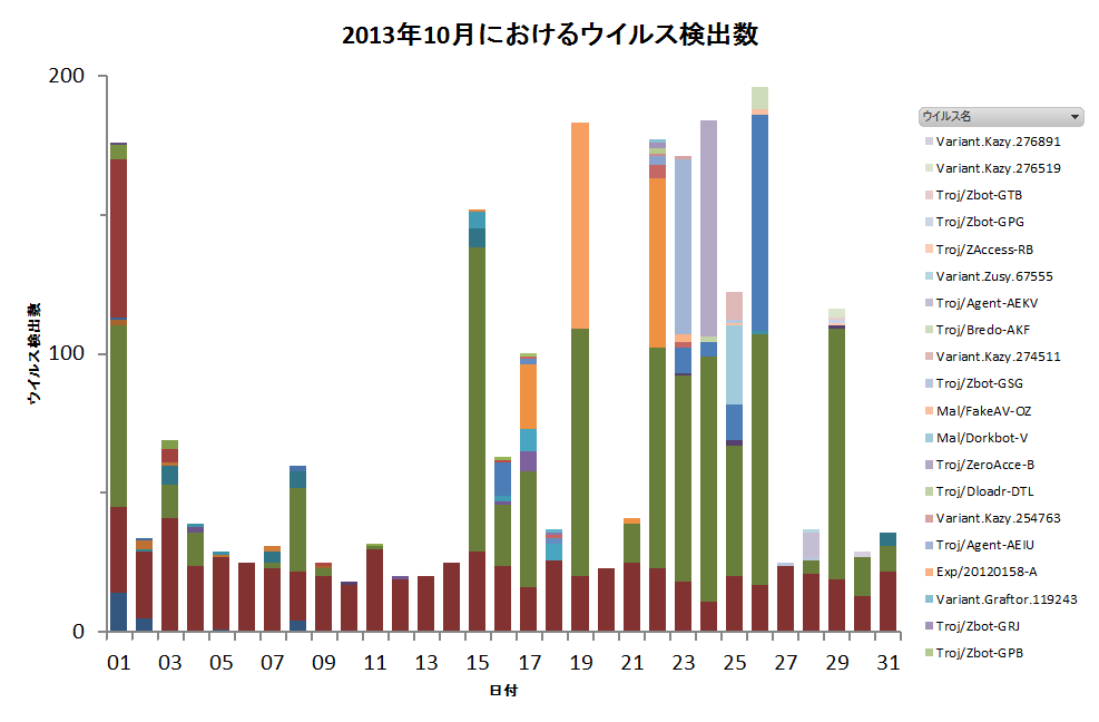 Graph1