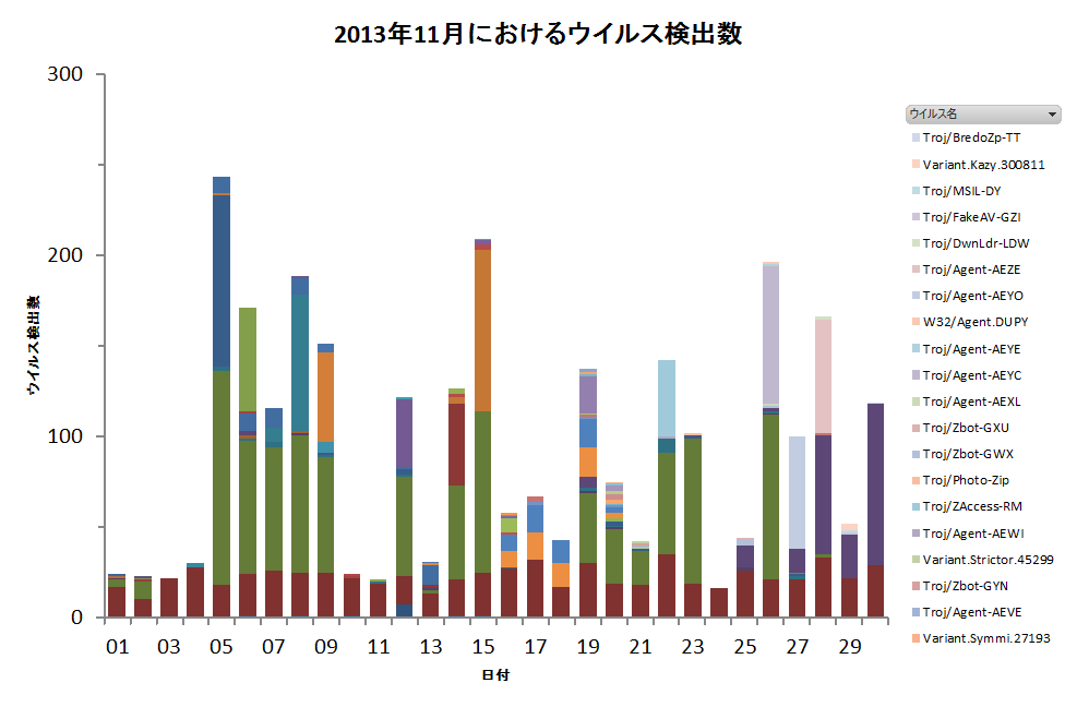 Graph1