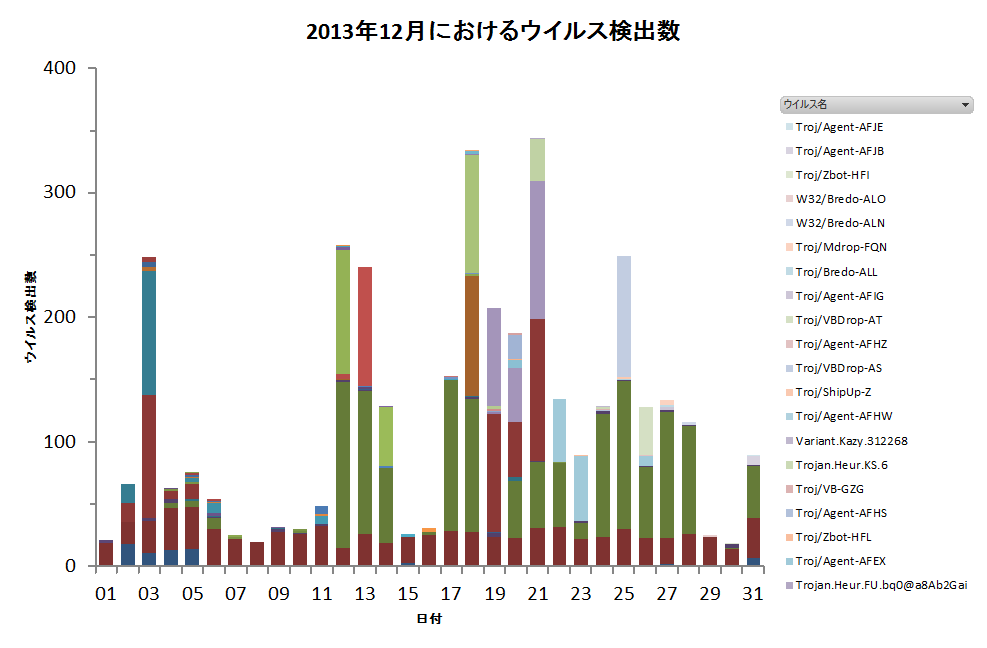 Graph1