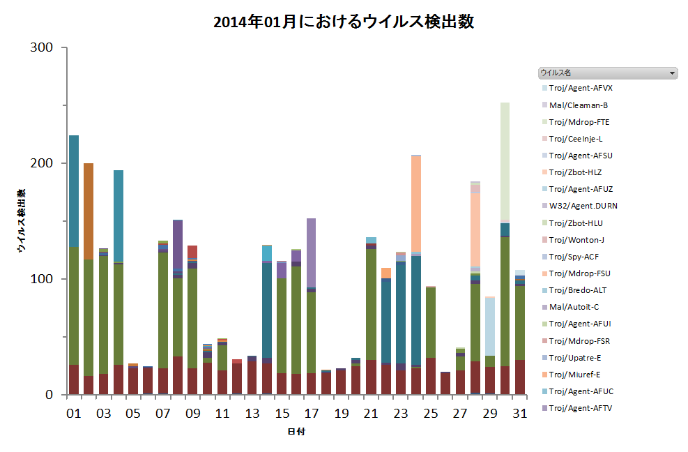 Graph1