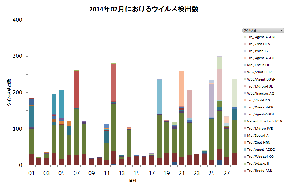 Graph1