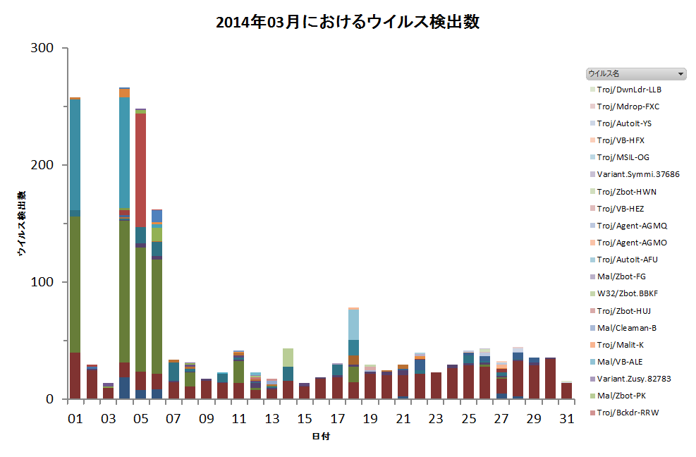 Graph1
