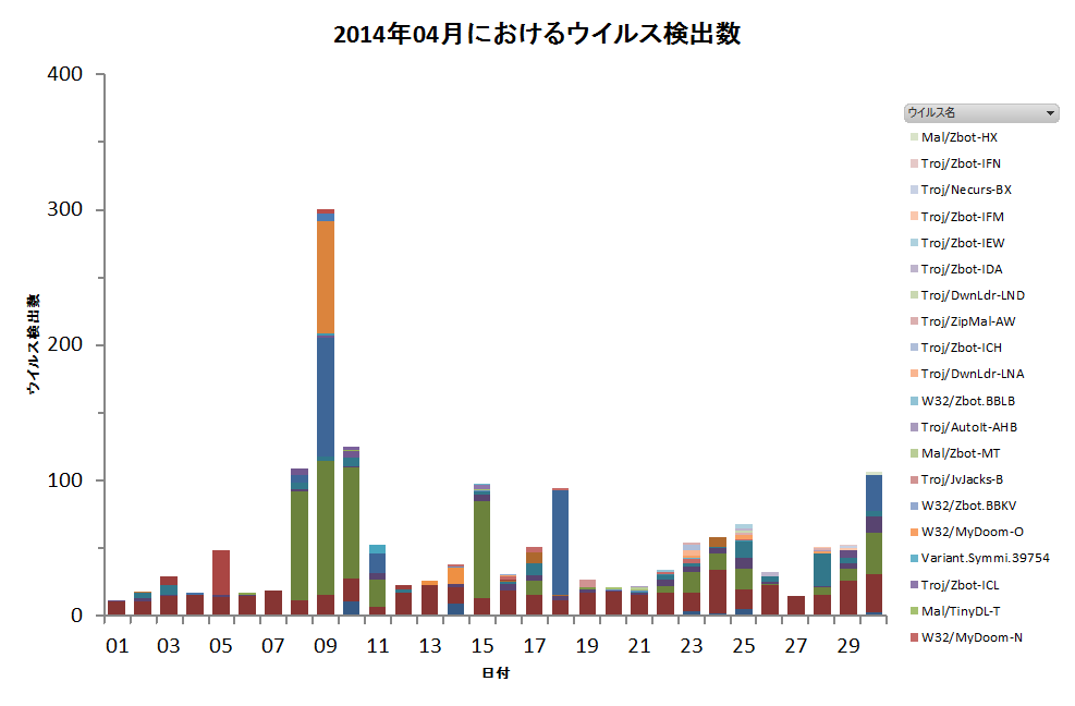 Graph1