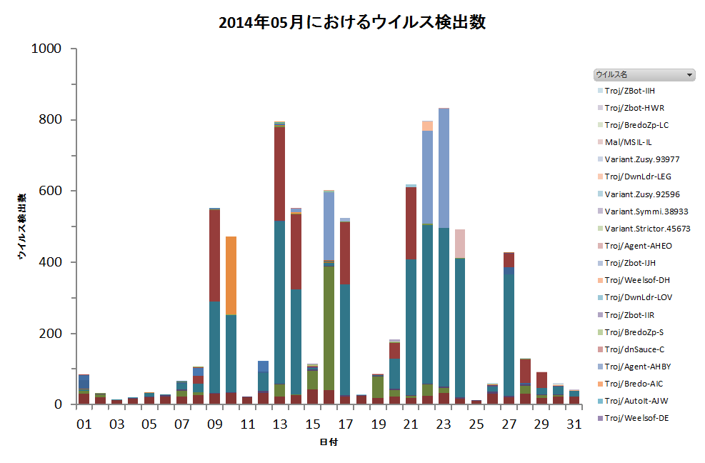 Graph1