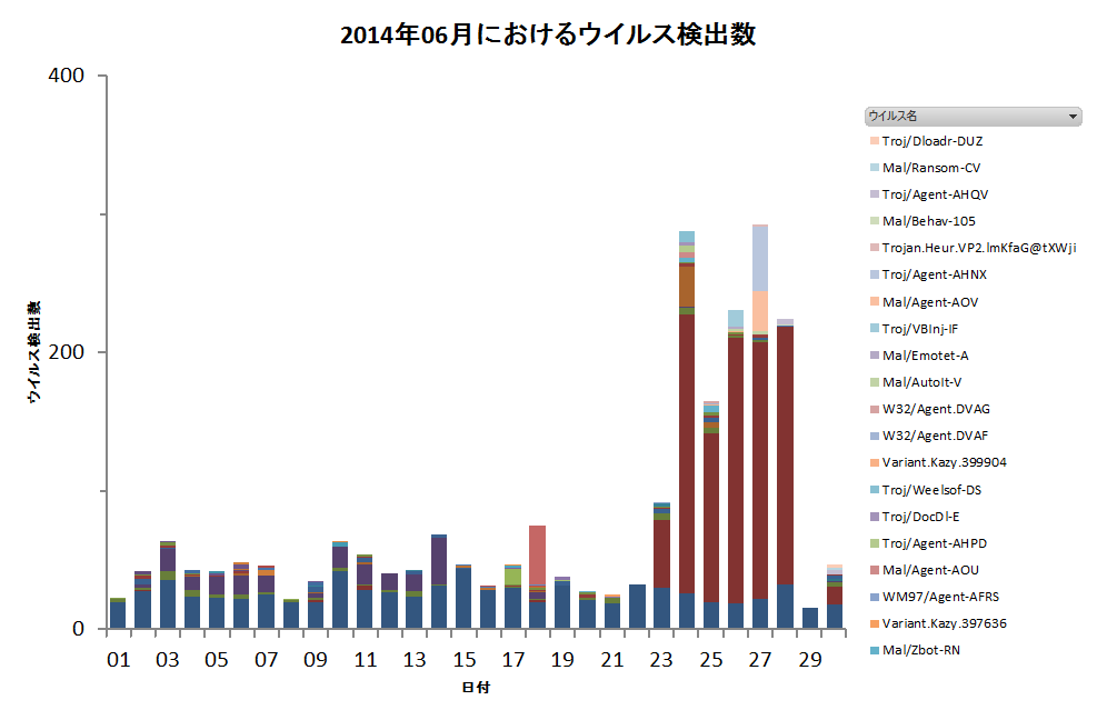 Graph1