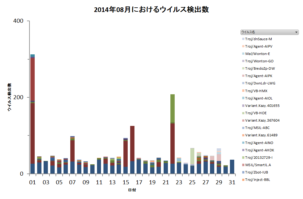 Graph1