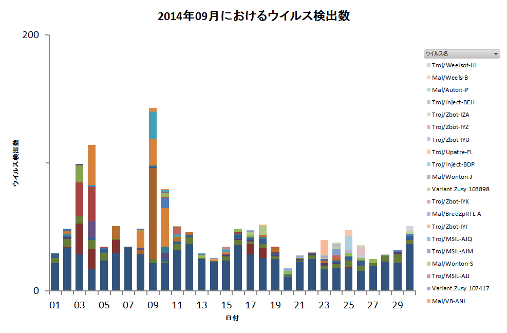 Graph1