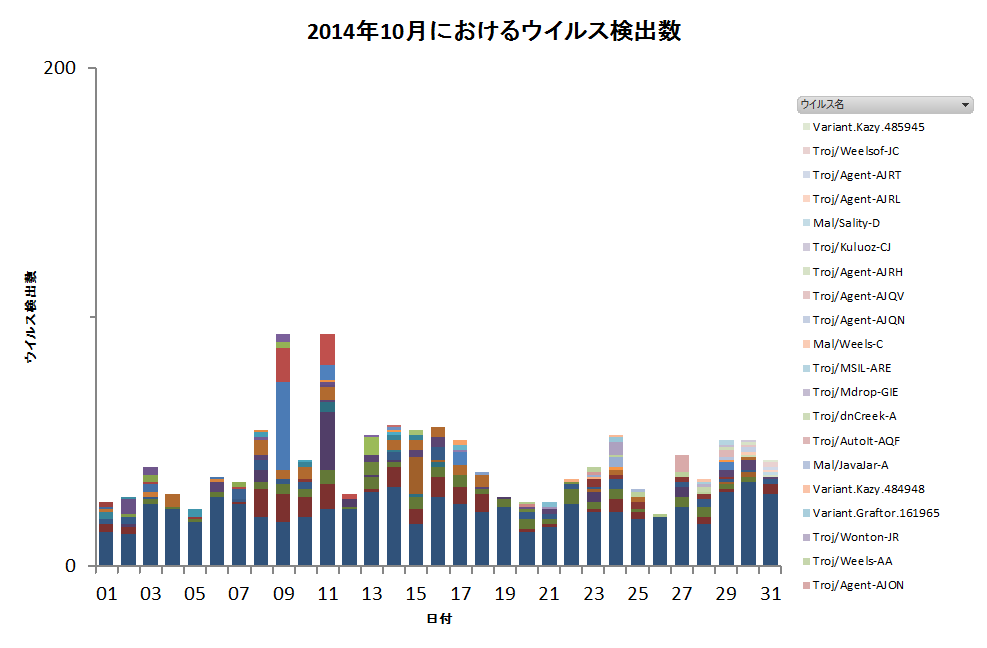 Graph1