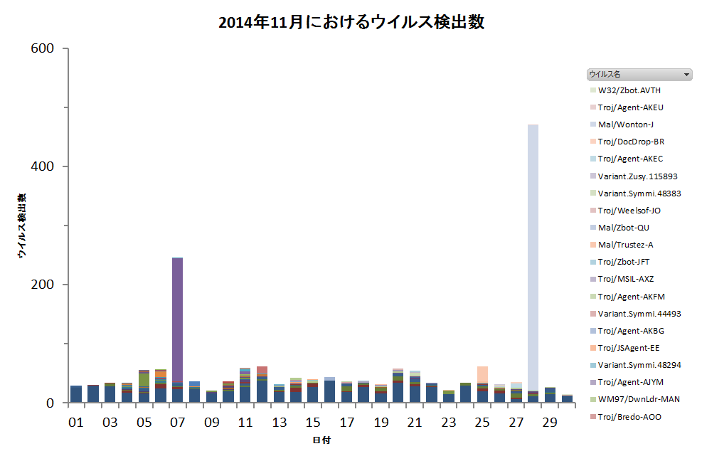 Graph1