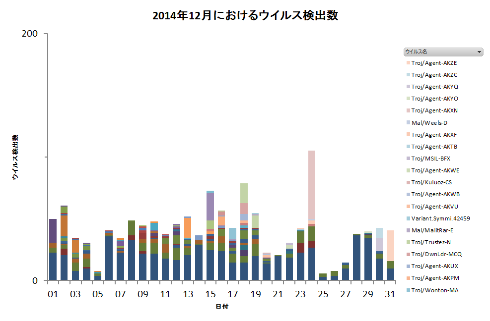 Graph1