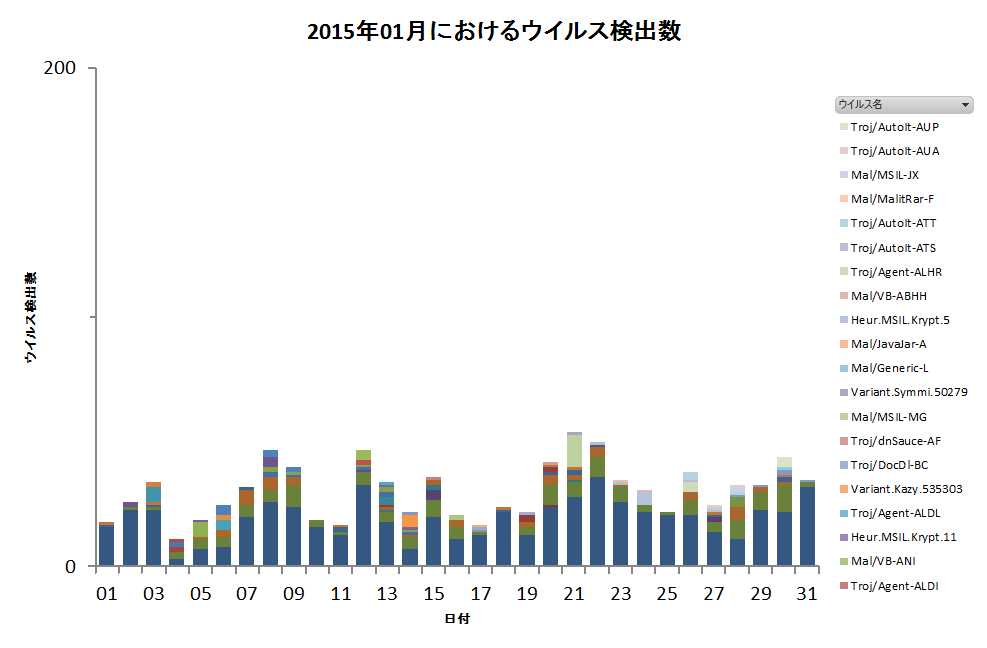 Graph1