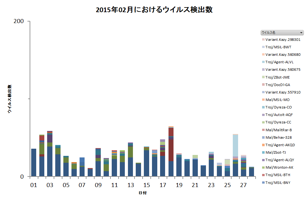 Graph1