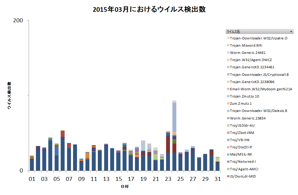 Graph1