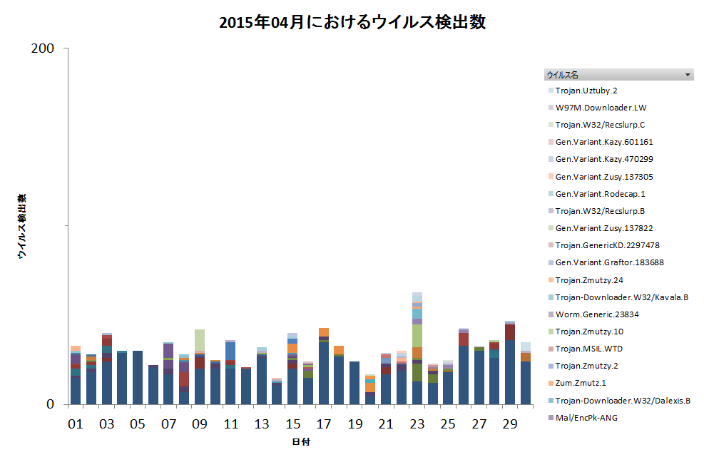 Graph1