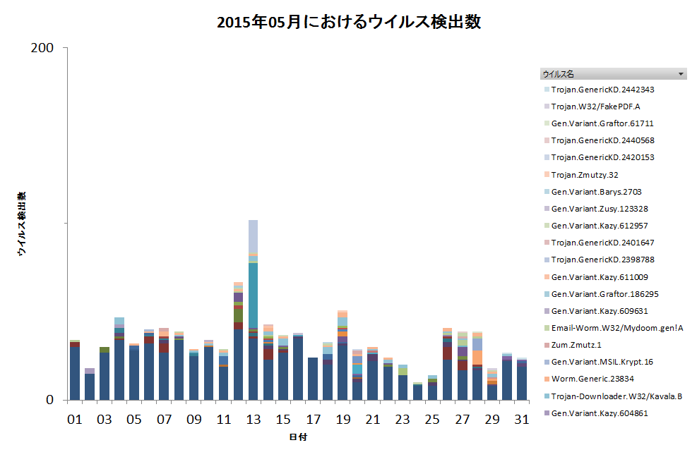Graph1