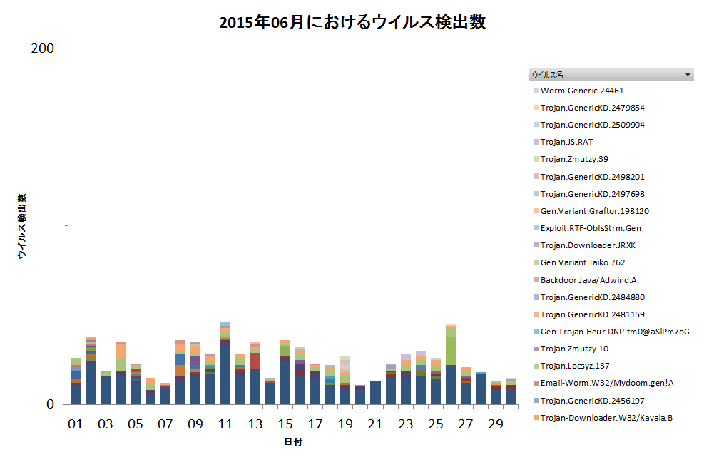Graph1