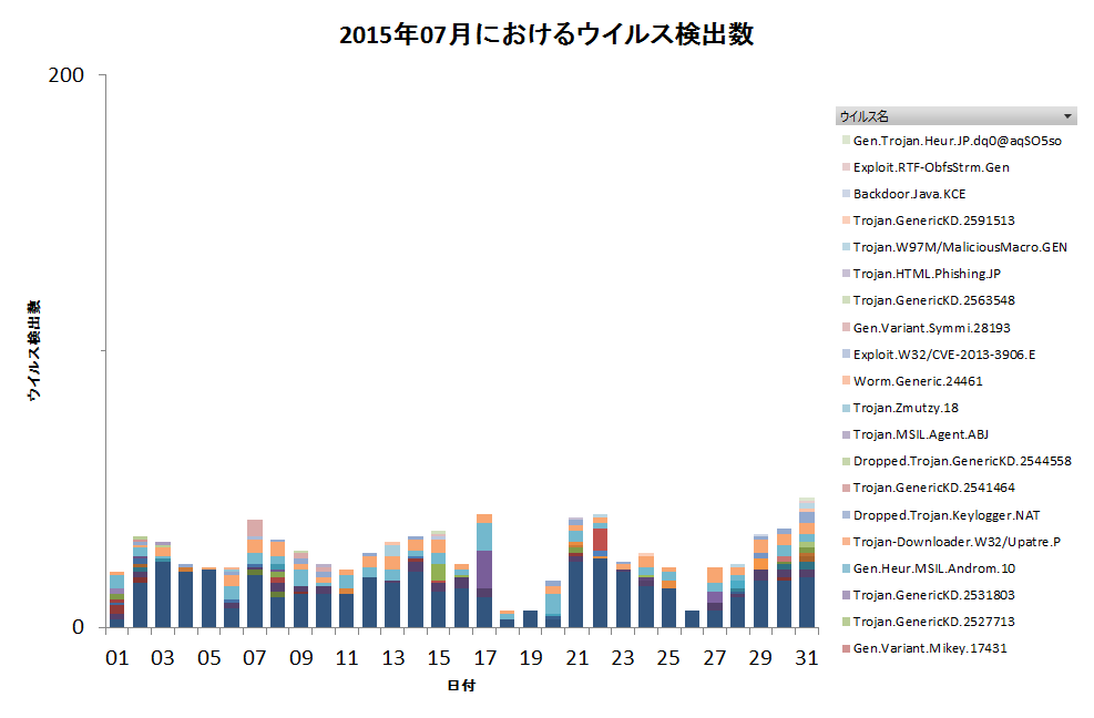 Graph1