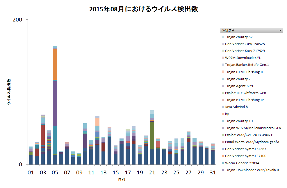 Graph1