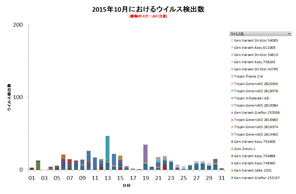 Graph1