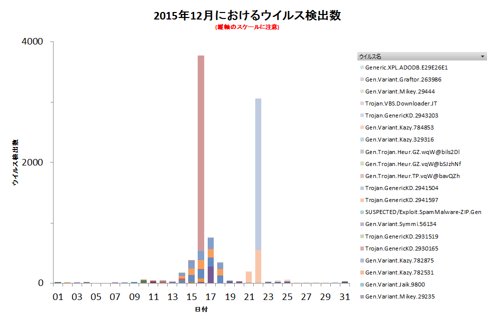 Graph1