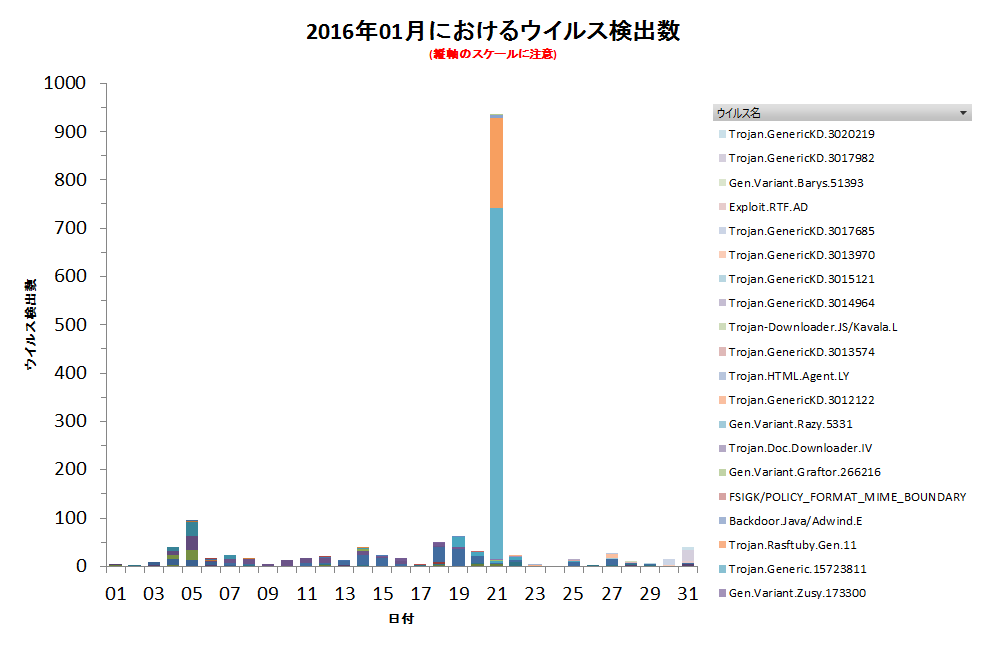 Graph1