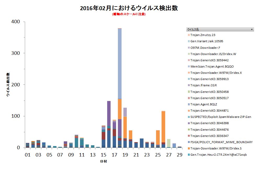 Graph1