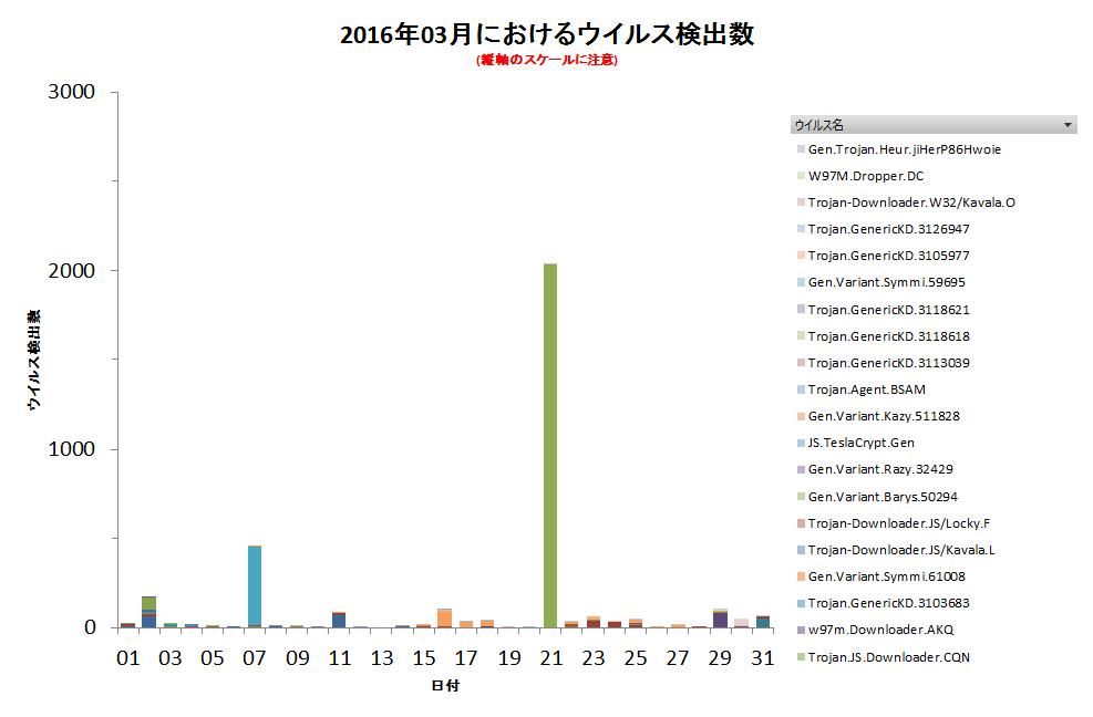 Graph1