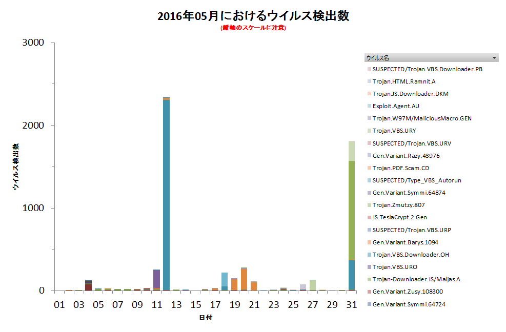 Graph1