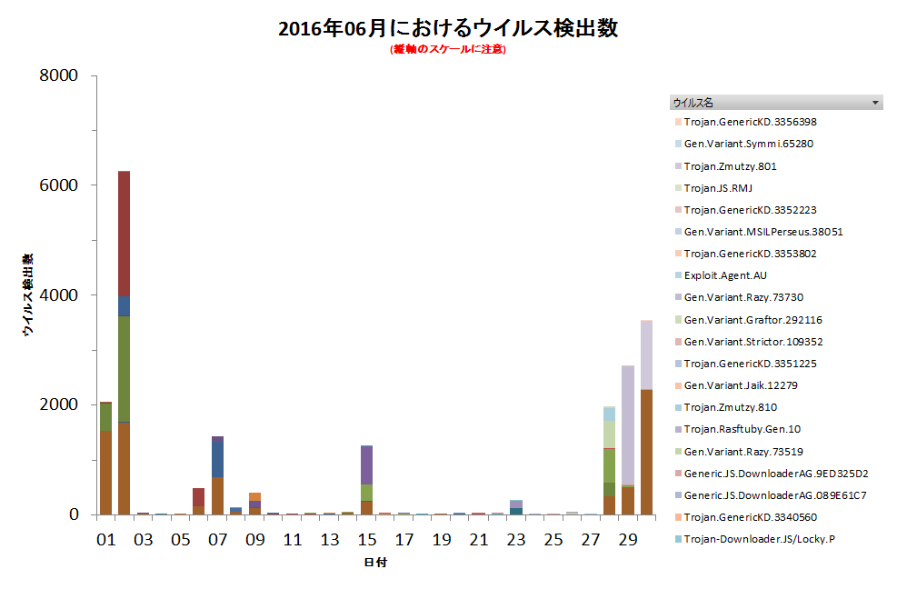 Graph1