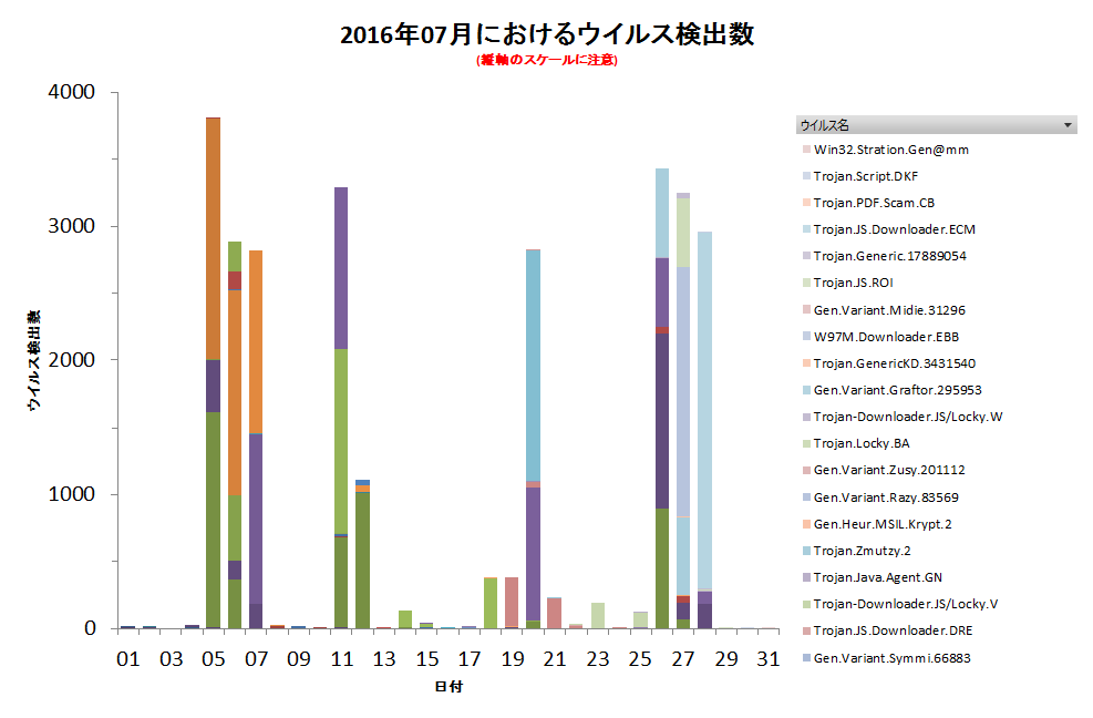 Graph1