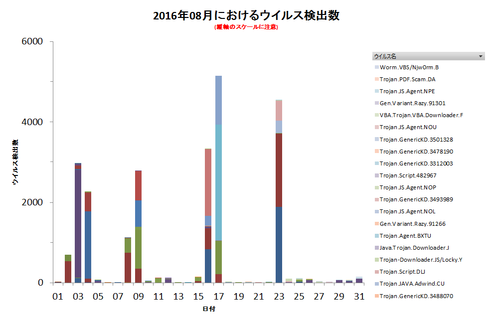 Graph1