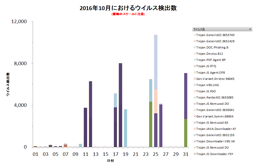 Graph1