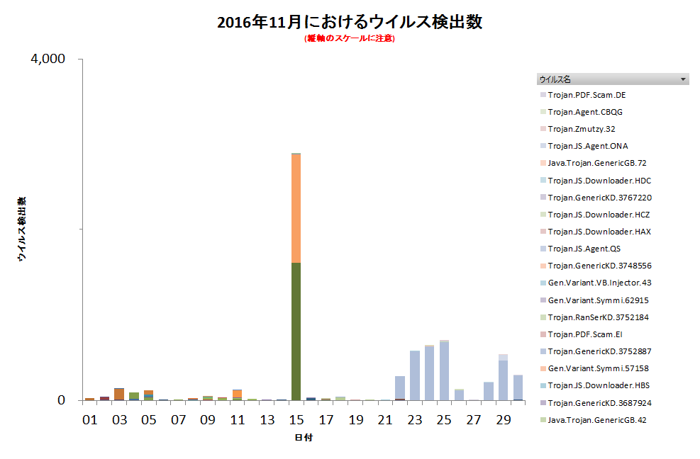 Graph1