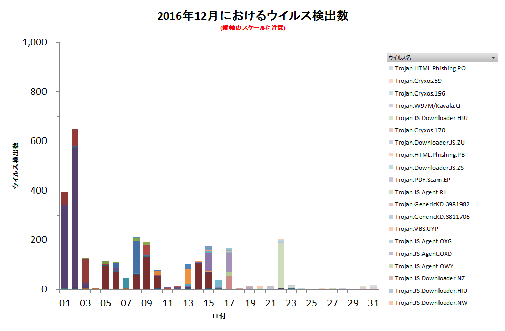 Graph1