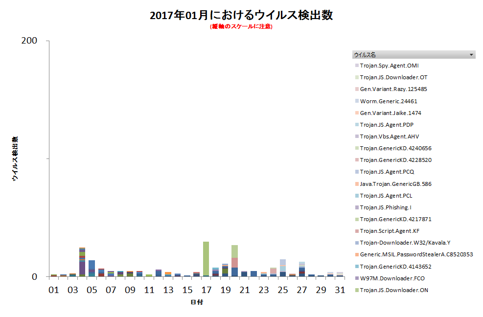 Graph1