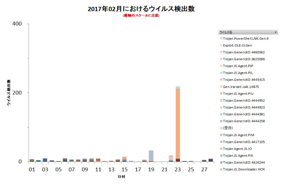 Graph1