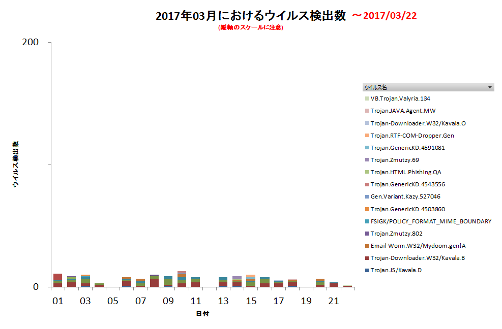 Graph1
