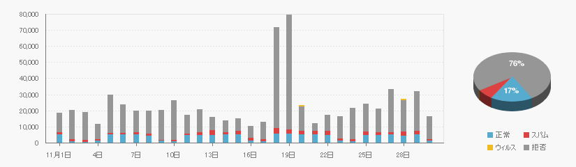 Received data on 201911